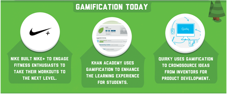 Gamification Today!